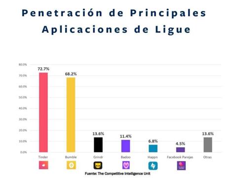 apps para ligar en mexico|Estudio revela apps más usadas por mexicanos para。